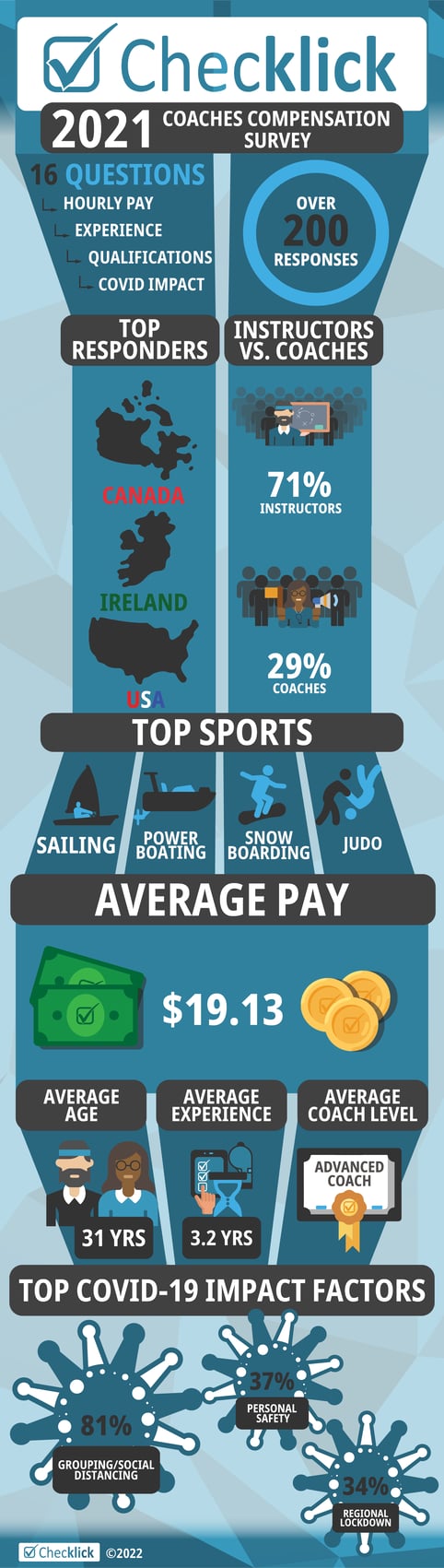 Checklick Survey Infographic v1.2