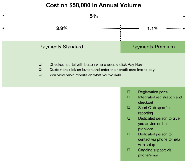 Cost on 50K in annual volume